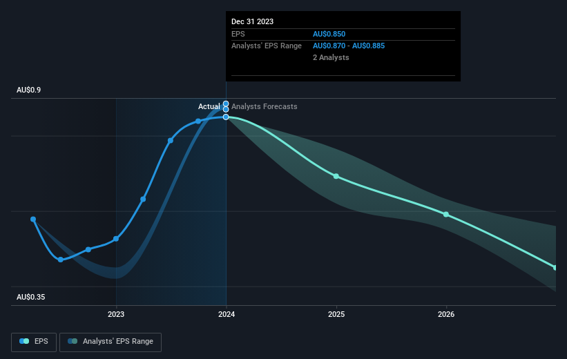 earnings-per-share-growth