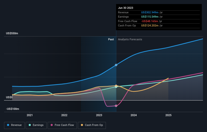 earnings-and-revenue-growth