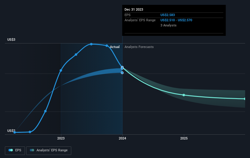 earnings-per-share-growth