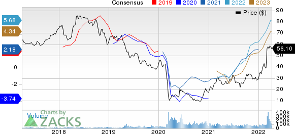 Occidental Petroleum Corporation Price and Consensus