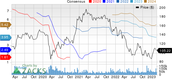 The Walt Disney Company Price and Consensus