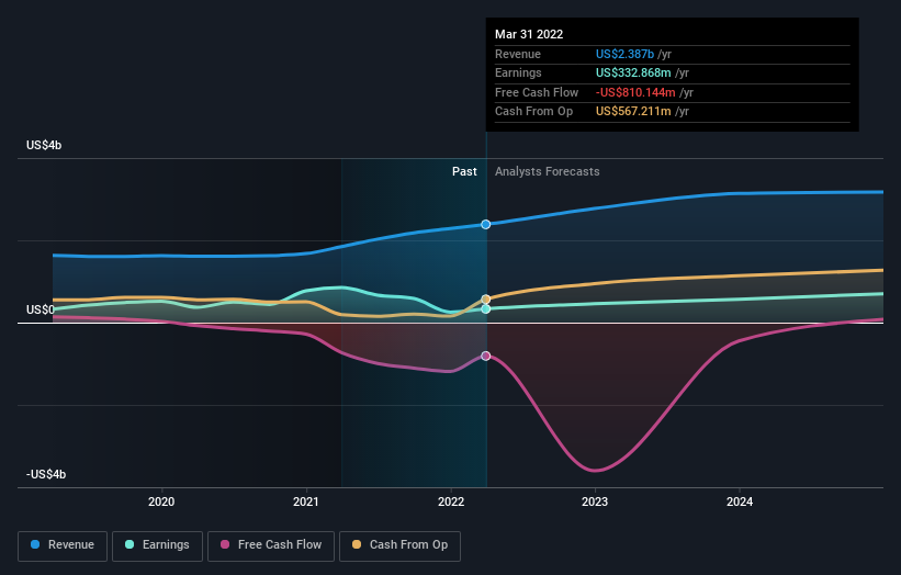 earnings-and-revenue-growth