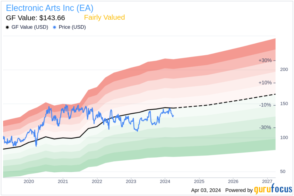 Insider Sell: COO Laura Miele Sells 2,000 Shares of Electronic Arts Inc (EA)