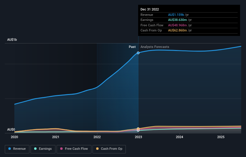 earnings-and-revenue-growth