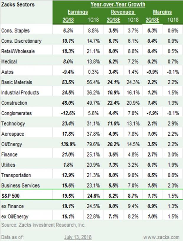 Market Unimpressed with Bank Earnings