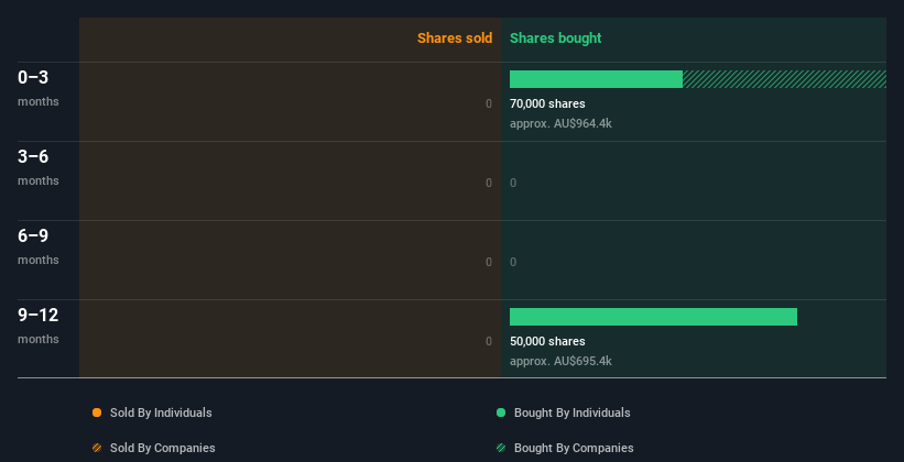 insider-trading-volume