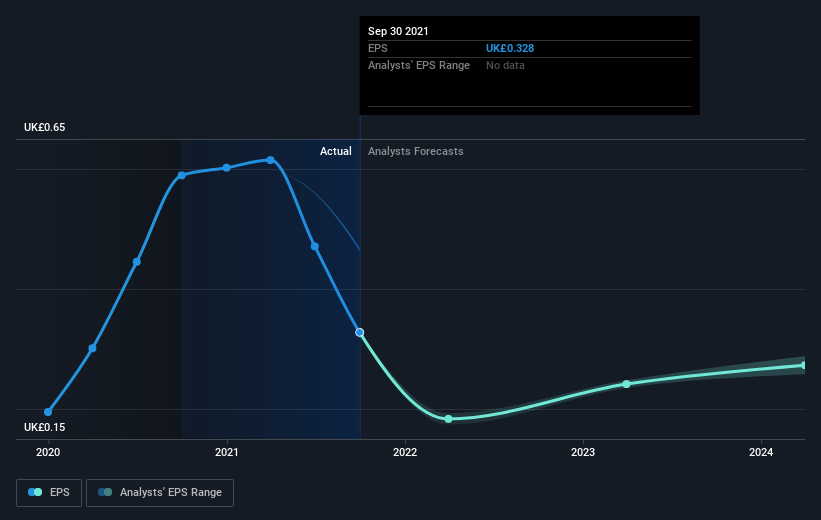 earnings-per-share-growth