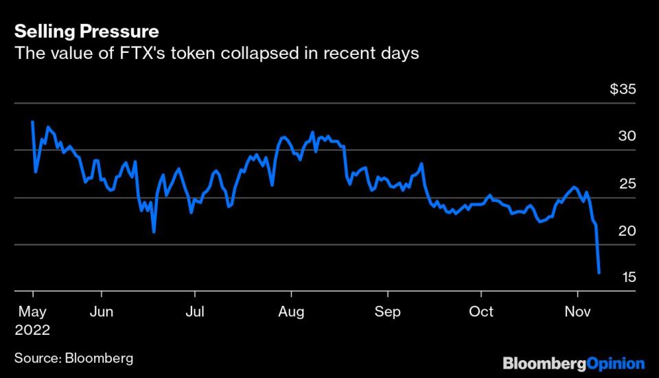 Source: Bloomberg