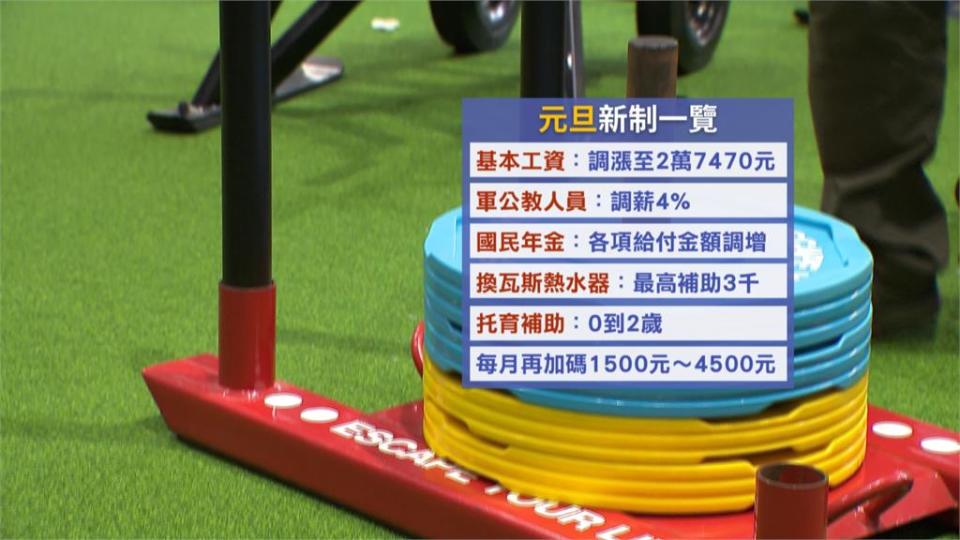 小確幸來了！元旦新制上路　基本工資調漲　動滋券、藝FUN券開領