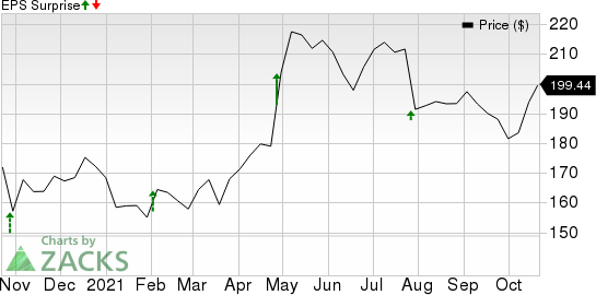 United Parcel Service, Inc. Price and EPS Surprise