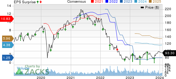 Tools Outdoor Weakness Ails Stanley Black s SWK Sales in Q4