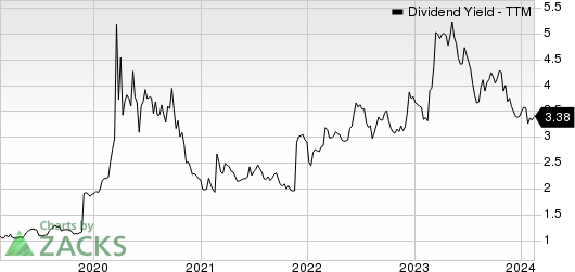 First BanCorp. Dividend Yield (TTM)