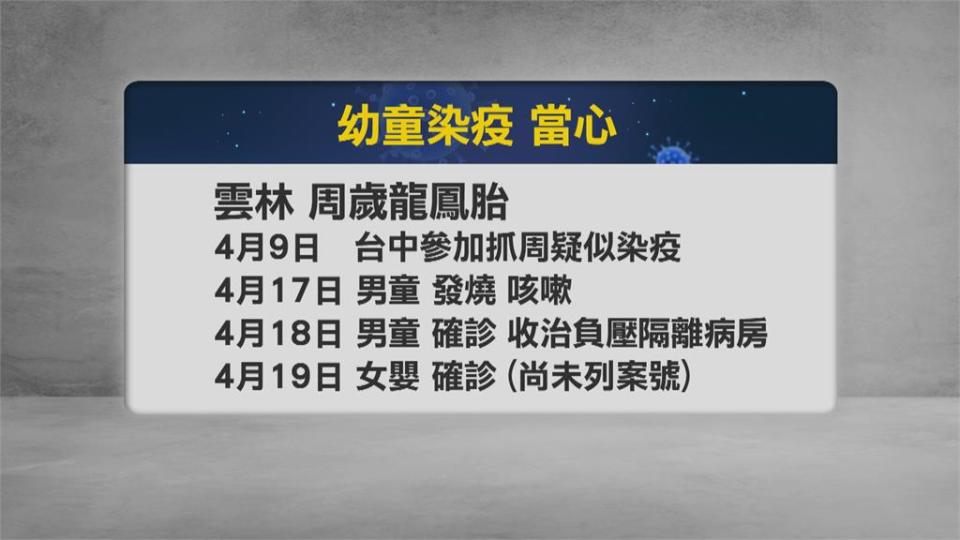 疑赴台中抓周染疫　雲林龍鳳胎確診　外公也中