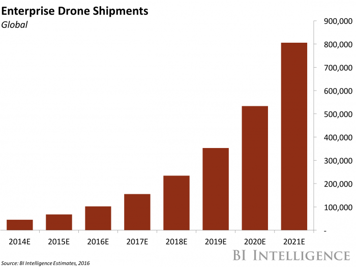 Enterprise Drone Shipments