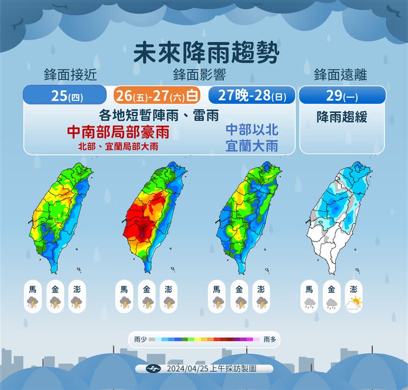 下週一各地雨勢趨緩，但緊接著下週三又有新一波鋒面報到。（圖／氣象署）