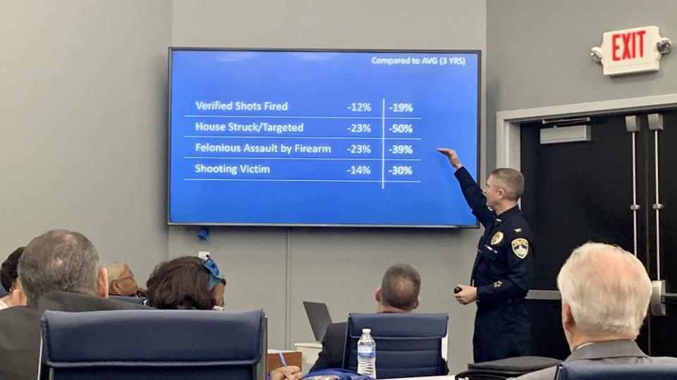 Police Chief John Gabbard tells Canton City Council that four categories of crimes involving gunshots decreased in 2023 compared to the average from the previous three years.