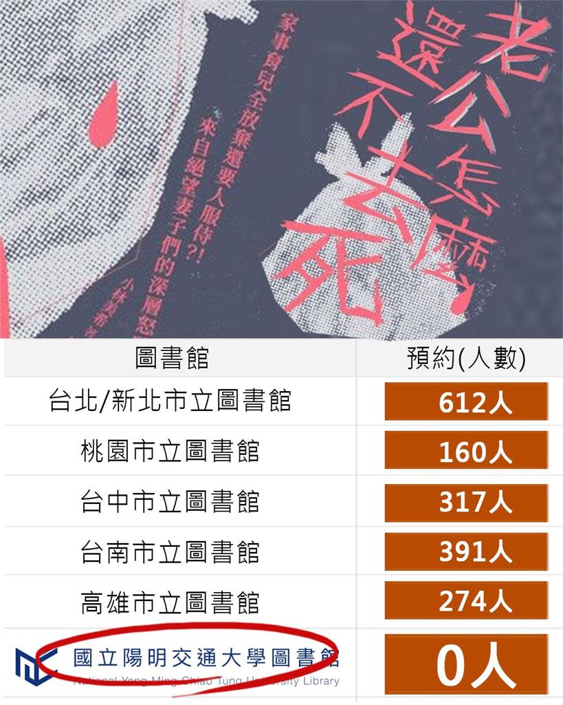 圖書館破千人搶看《老公怎麼還不去死》！人妻曝「讀後心得」嘆：淡淡的哀傷