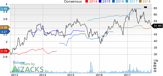 Meredith Corporation Price and Consensus