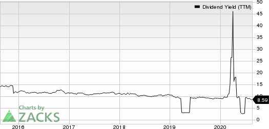 Ellington Financial LLC Dividend Yield (TTM)