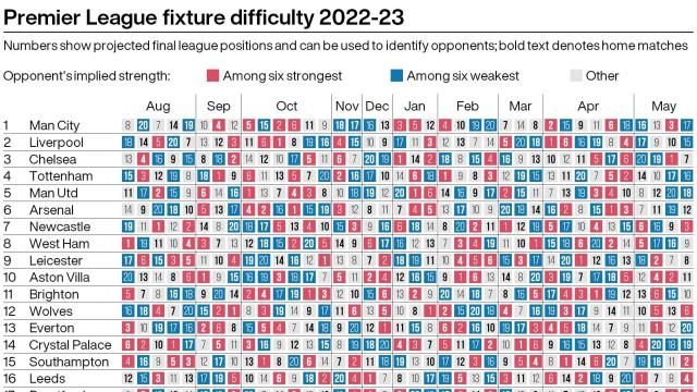Esse é o calendário da Premier League 2022-23