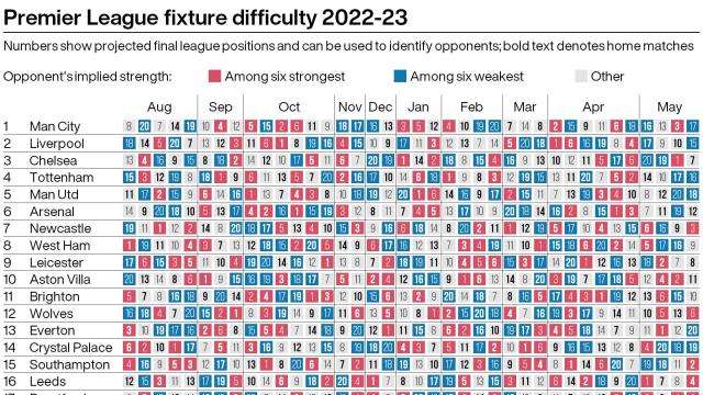 Arsenal's Premier League fixtures: Full 2022-23 schedule and dates - The  Athletic