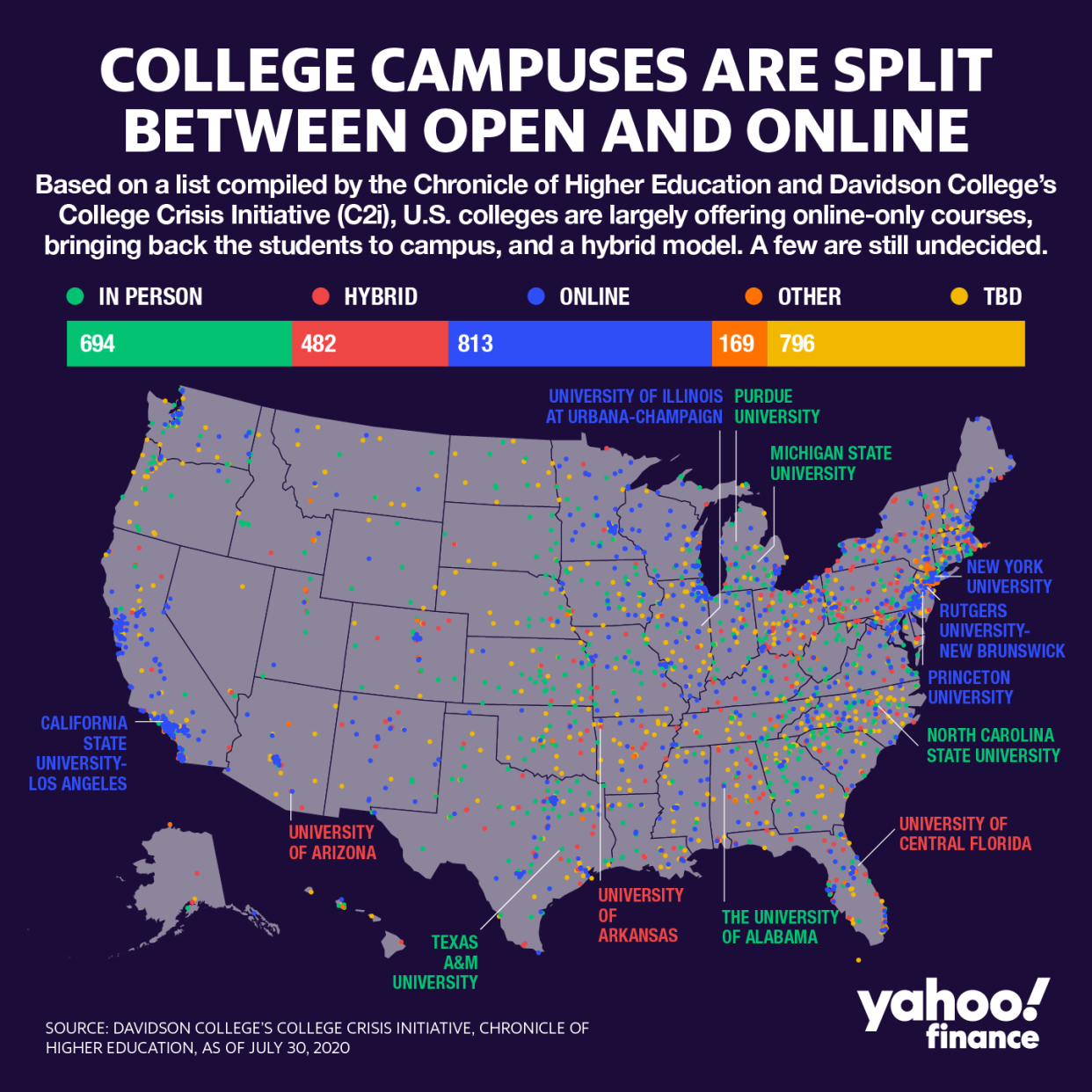 College plans for the fall. (David Foster/Yahoo Finance)