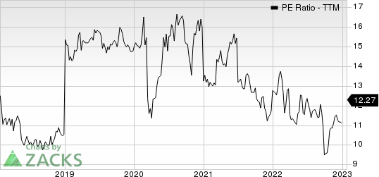 Deutsche Telekom AG PE Ratio (TTM)