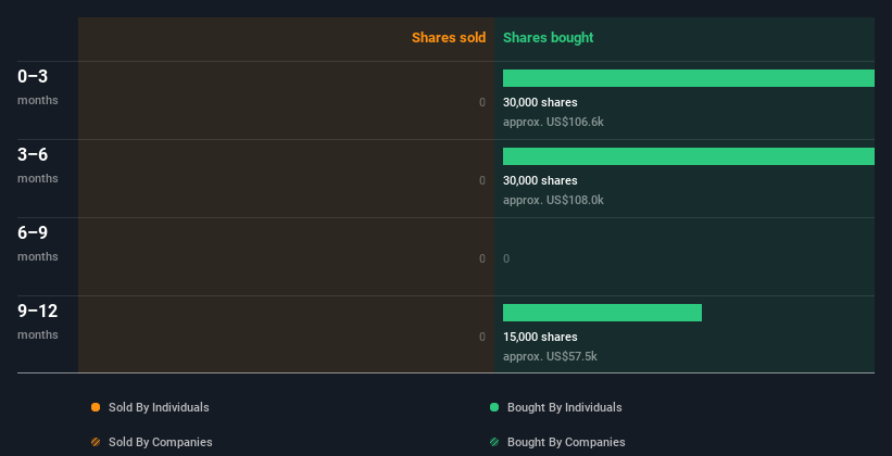 insider-trading-volume