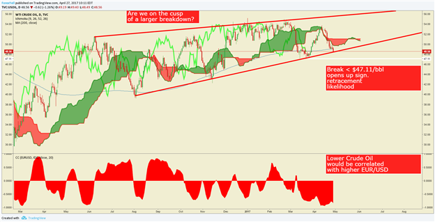 EUR Could Remain Strong After Draghi Notes Downside Risks Diminishing