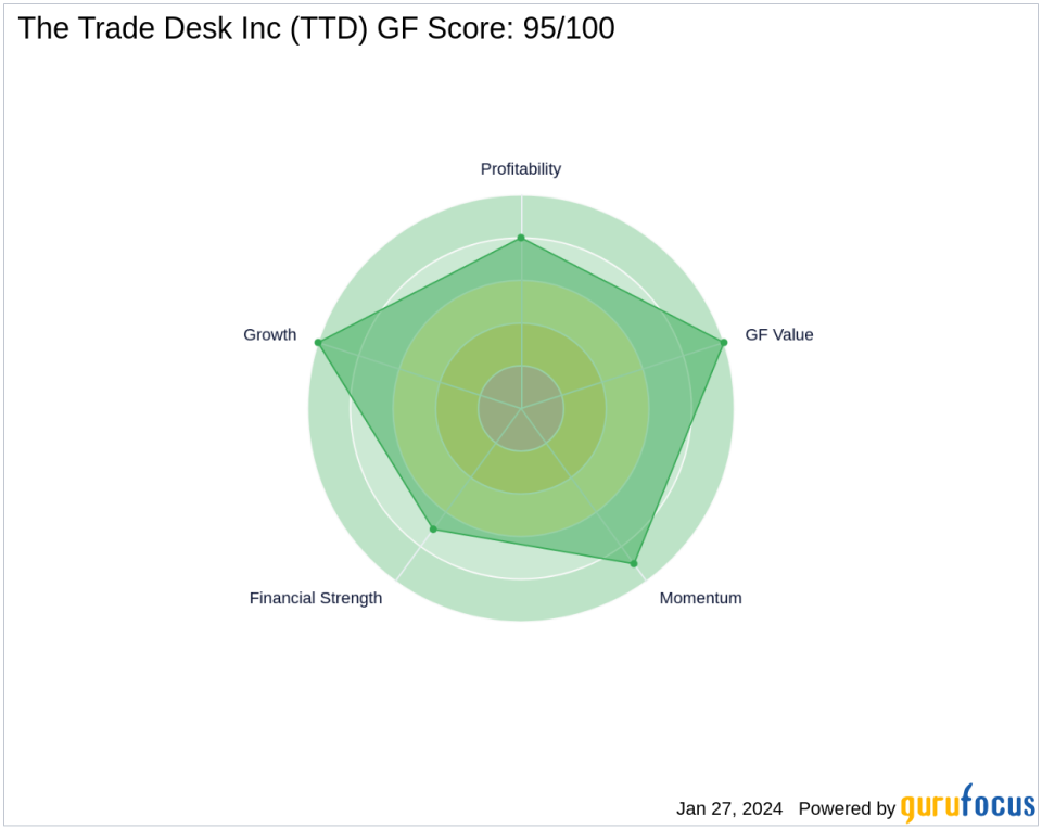 Baillie Gifford Trims Stake in The Trade Desk Inc