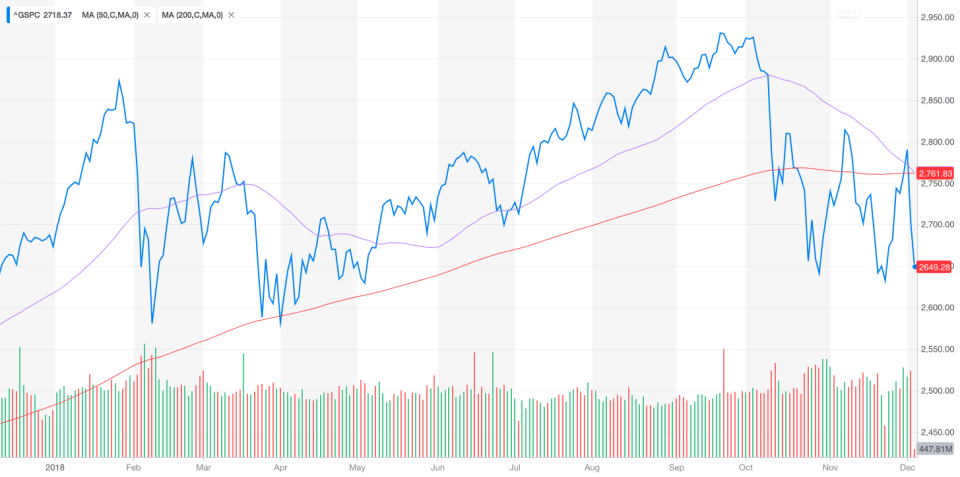 This is not the stock formation you want to see happen.