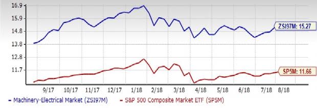 Manufacturing Electronics Stock Outlook: Long-Term View Bright