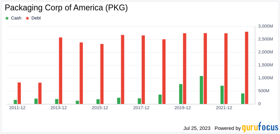 Unraveling the GF Value of Packaging Corp of America (PKG): A Fair Valuation