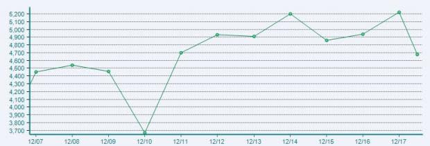 Medical Instruments Stock Outlook: Long-Term Prospects Bright