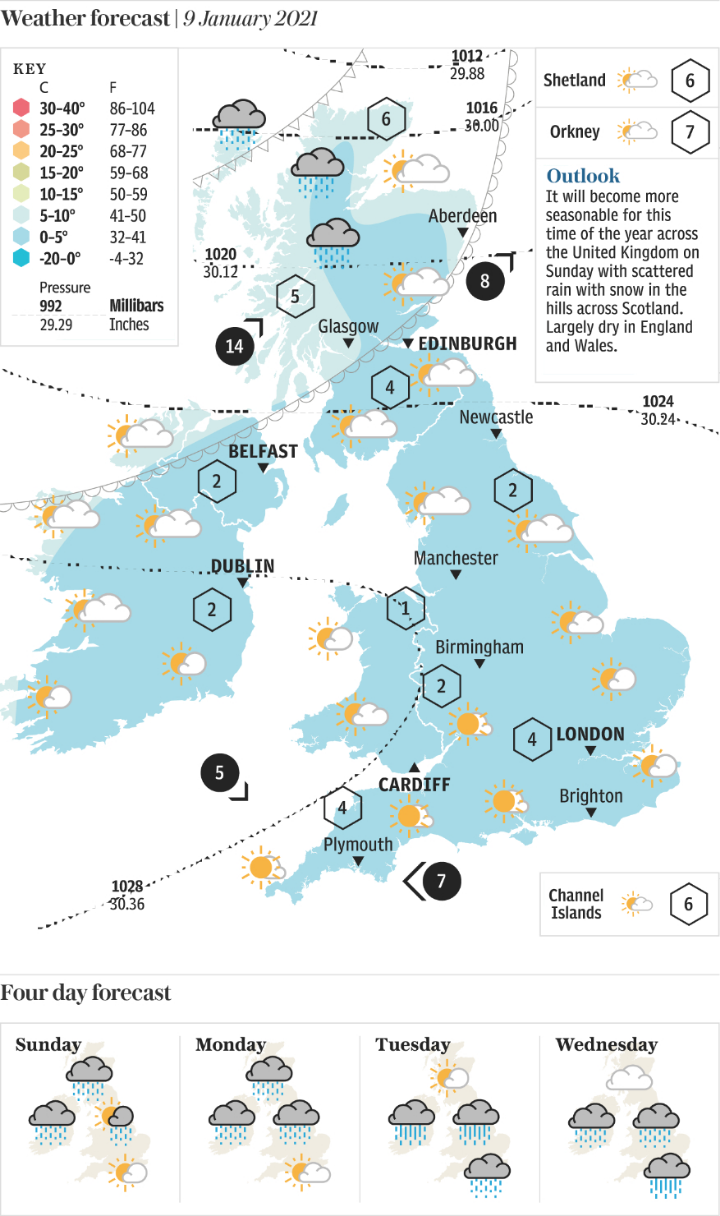 0901 Weather