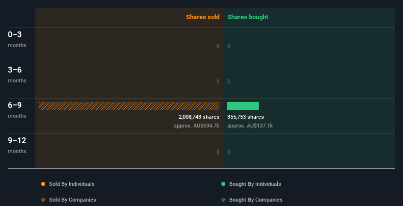 insider-trading-volume