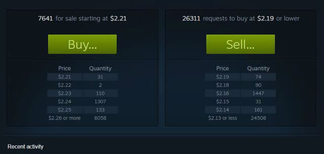 Steam Community Market :: Listings for 239030-Papers, Please Booster Pack