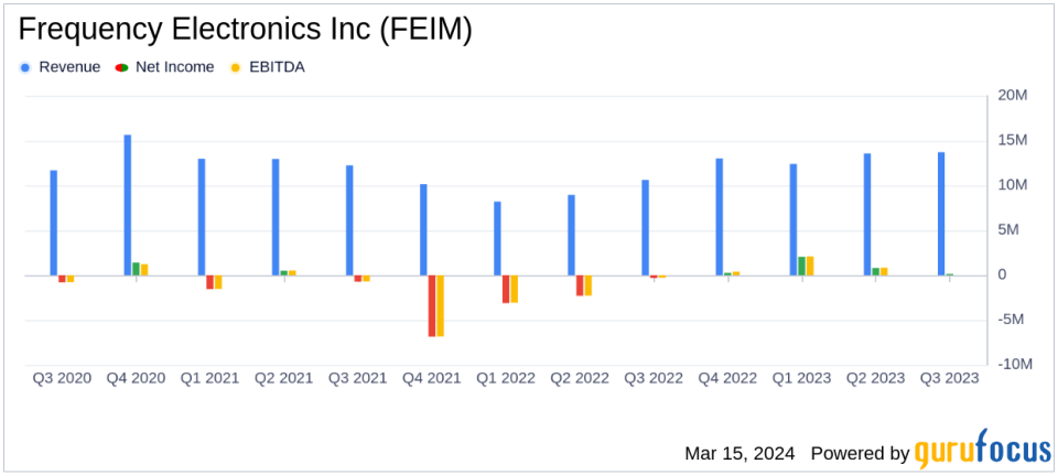 Frequency Electronics Inc Reports Robust Revenue Growth in Q3 FY2024