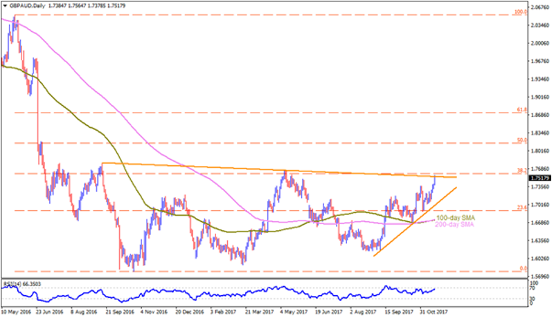 gbpaud