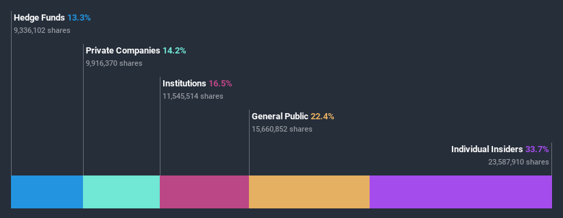 ownership-breakdown