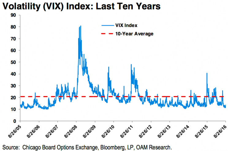 VIX