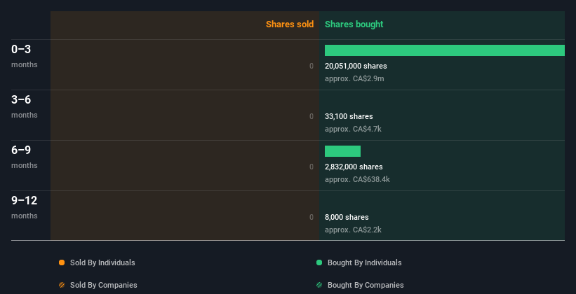 insider-trading-volume