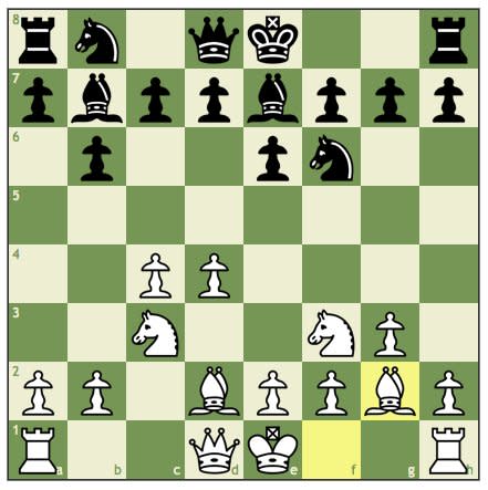 Carlsen and Anand Could Be Digging in for a Battle at the World Chess  Championship