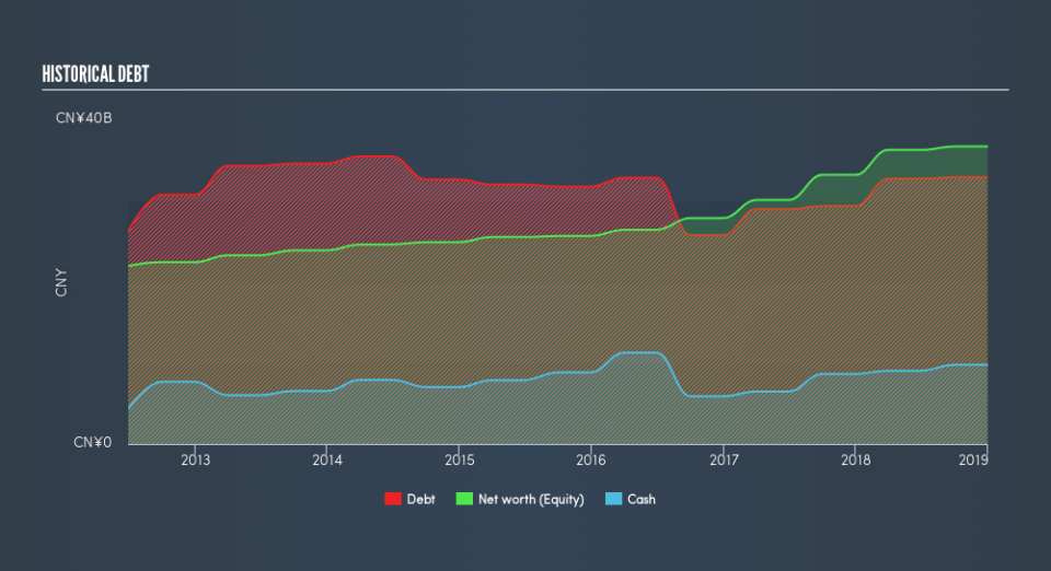 SEHK:2689 Historical Debt, June 18th 2019