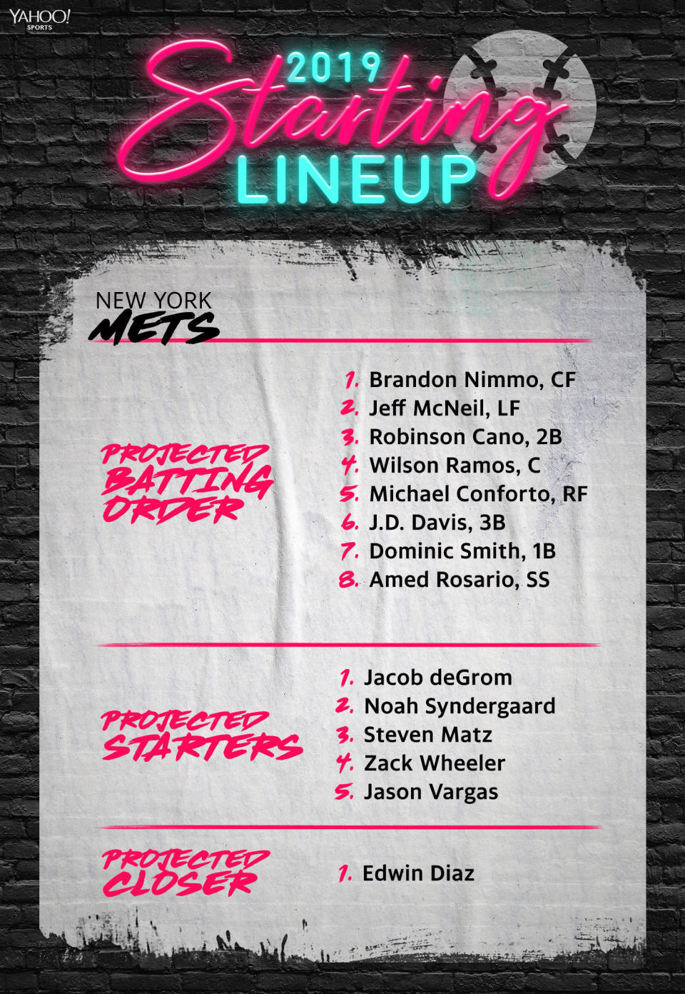 The 2019 lineup for the New York Mets. (Yahoo Sports)