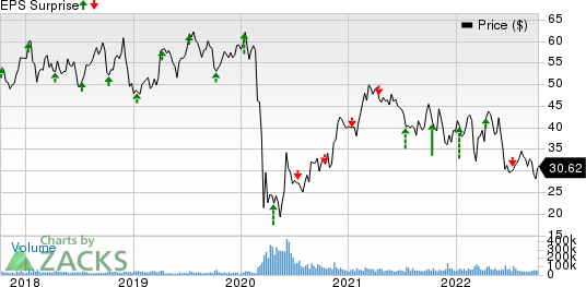 Delta Air Lines (DAL) earnings 3Q 2021