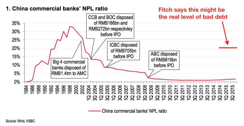 china debt