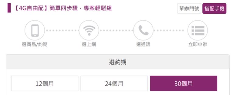 台灣4G用戶超過2,100萬，雖然4G服務受到歡迎，但電信業者的4G資費設計一直以來都是以上網+語音少+少或中+中或高+高套餐的方式來組合，讓上網與通話需求不對稱的用戶無法選擇到符合真正所需的資費套餐而相當苦惱。為了讓用戶可以選擇最符合自己使用習慣且不浪費一分錢的4G資費方案，台灣之星自去年12月底推出頗受好評的史上最自由創新資費「4G自由配」單門號方案後，即日起在其網路門市再度獨家推出「全新 4G自由配 」，不但最低月租只要88元起、4G上網吃到飽最低仍然只要288元起，新推出「購機也可享優惠」方案，手機$0起，再度顛覆既有資費4G套裝式購機組合限制模式。