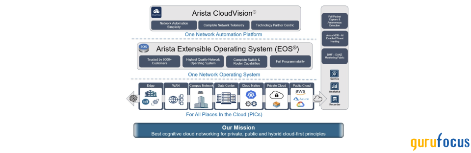 Arista Networks Is a Prime Beneficiary of Hyperscalers' AI Ambitions