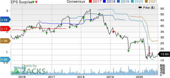 Tapestry, Inc. Price, Consensus and EPS Surprise